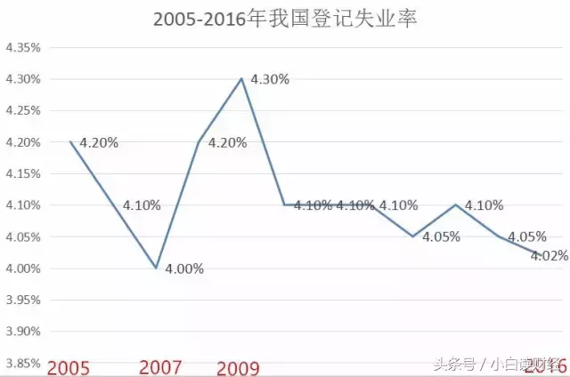 失业了,我们要怎么办理失业保险? 第1张 失业了,我们要怎么办理失业保险? 第1张