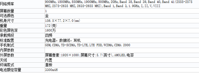 三星的反击，几款新手机出現争高档销售市场