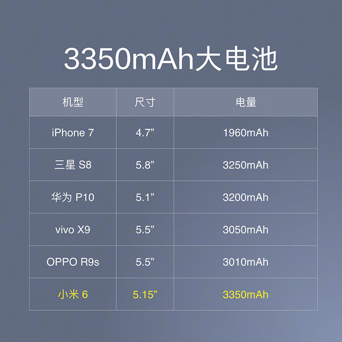 小米6发布：四曲面设计、国内首发骁龙835、双摄、卖2499元起