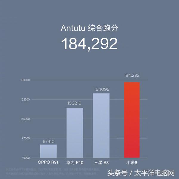 小米6評測：除高通835與雙攝，還有你猜不到的外觀