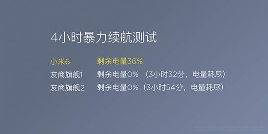 跟1999元说一声再见 小米6市场价2499元起！