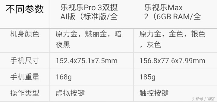 你选谁？乐视手机乐Pro3双摄像头版比照乐视电视乐Max2