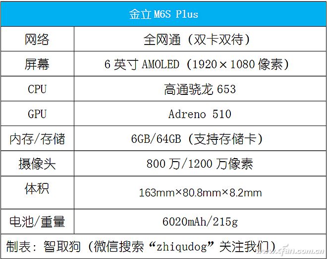 超级续航？这只是底线！金立M6S Plus评测体验