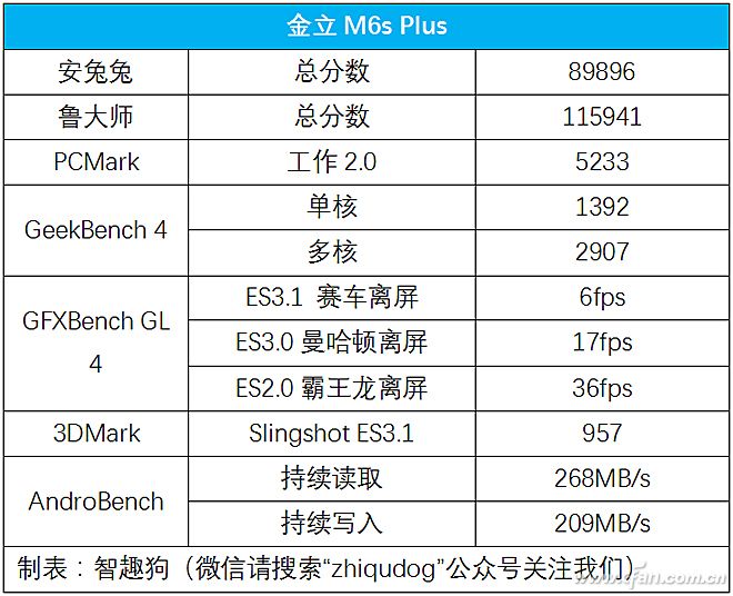 超级续航？这只是底线！金立M6S Plus评测体验