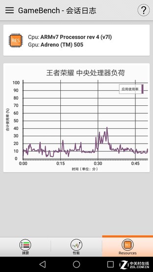 颜值续航都不能少 华为畅享7 Plus评测