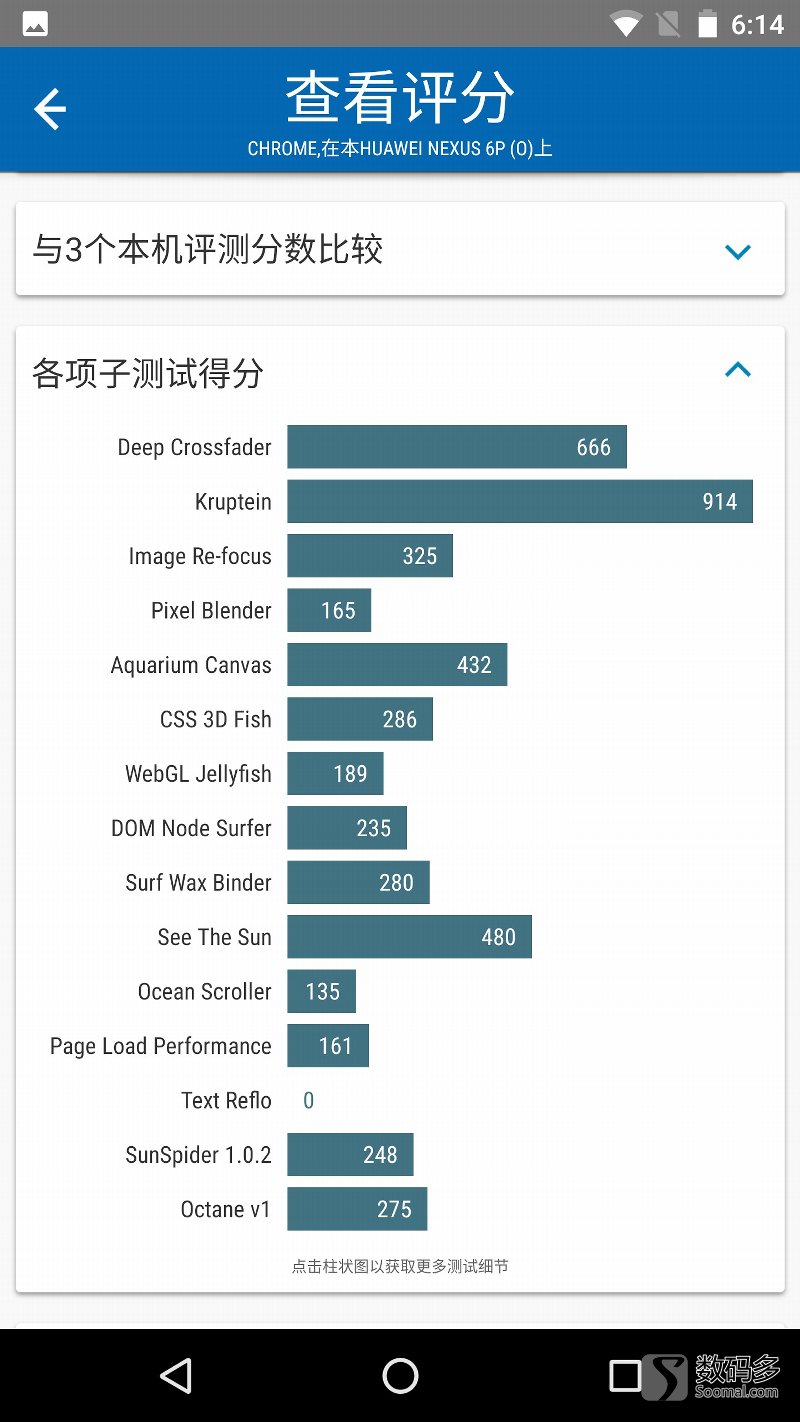 Android O开发者预览系统体验[Nexus 6P] Skia GPU介绍和测试 [农步祥]