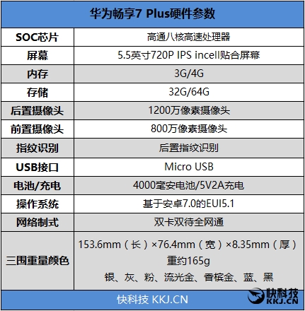 续航最好的华为手机！华为畅享7 Plus评测