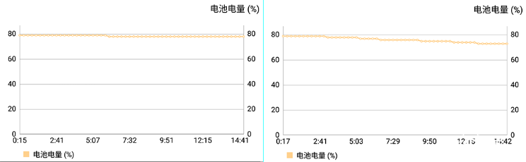 除開雙攝像頭找不著更強(qiáng)的感受-nubiaZ17mini感受