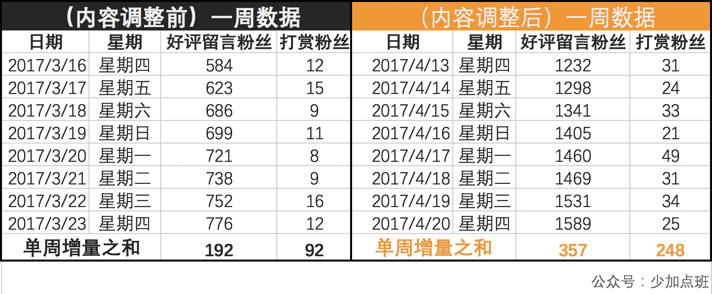 一文详解公众号数据分析的正确姿态