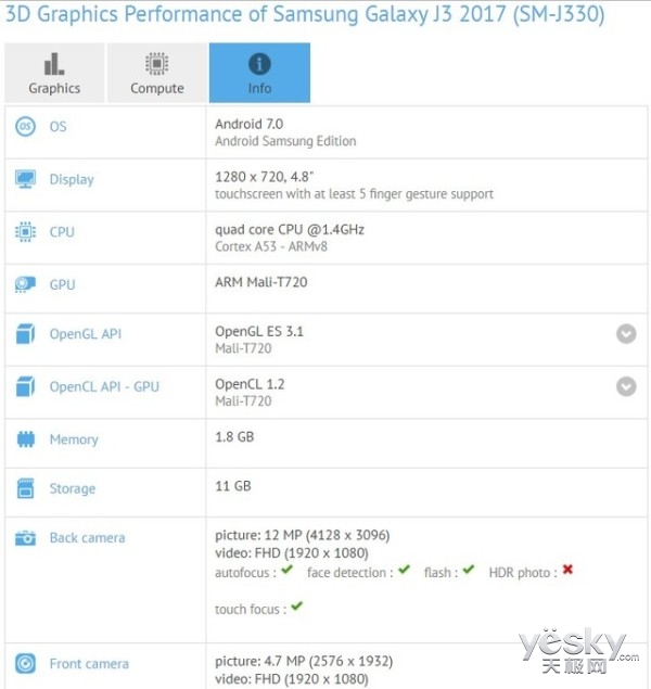 三星J3(2017)主要参数曝出 载自己ExynosCPU