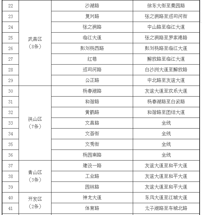 5月1日起武汉新增60条严管路 违停一律200元罚款