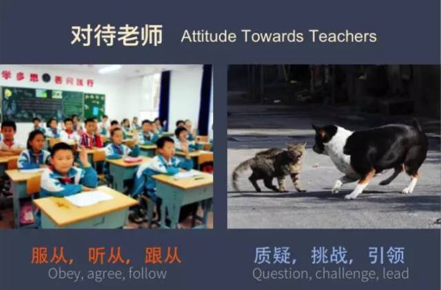 36张图让你快速读懂中西教育的差别