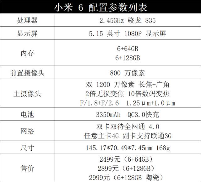 小米6评测：性能比肩iPhone 7，续航完虐三星苹果