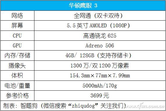 凭啥叫拍照神器？华硕鹰眼 3评测体验