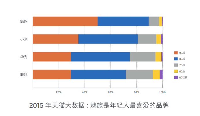 魅蓝E2第一批客户体验：广受好评