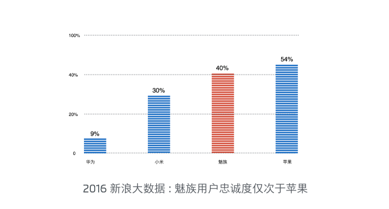 魅蓝E2第一批客户体验：广受好评