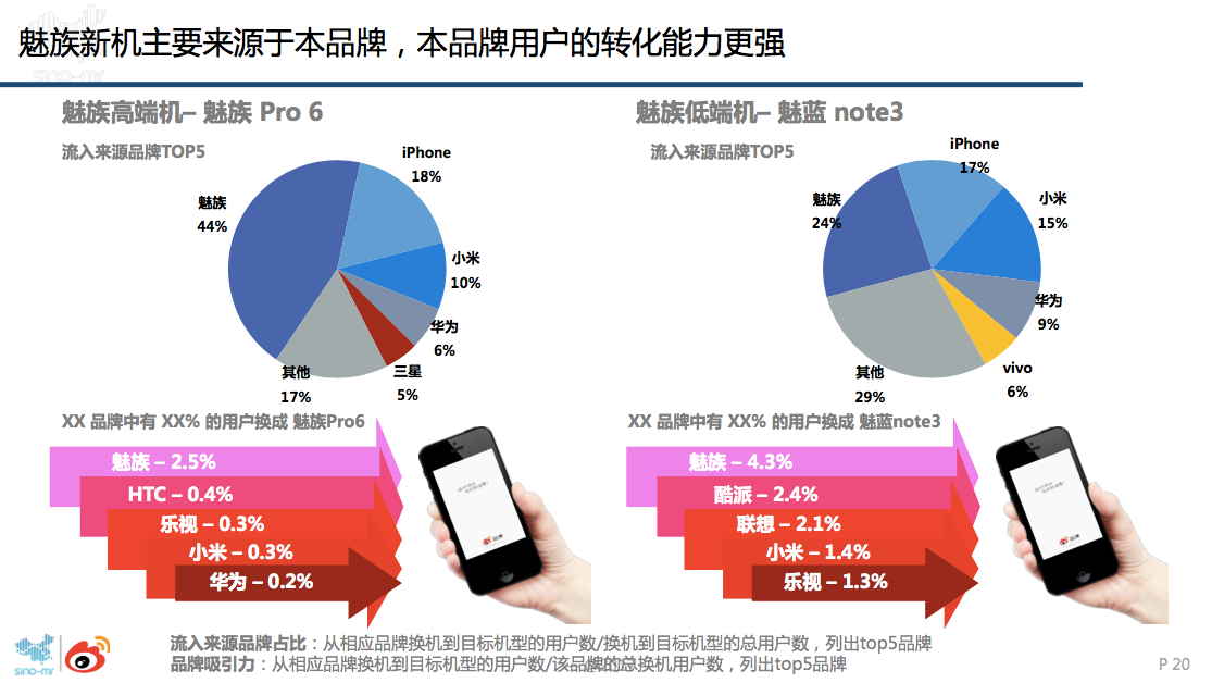 魅蓝E2第一批客户体验：广受好评