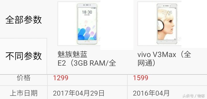 你选谁？魅族魅蓝E2比照vivo V3Max