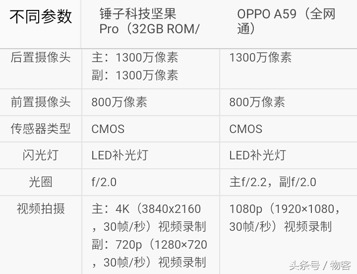 你选谁？锤子手机干果Pro比照OPPO A59