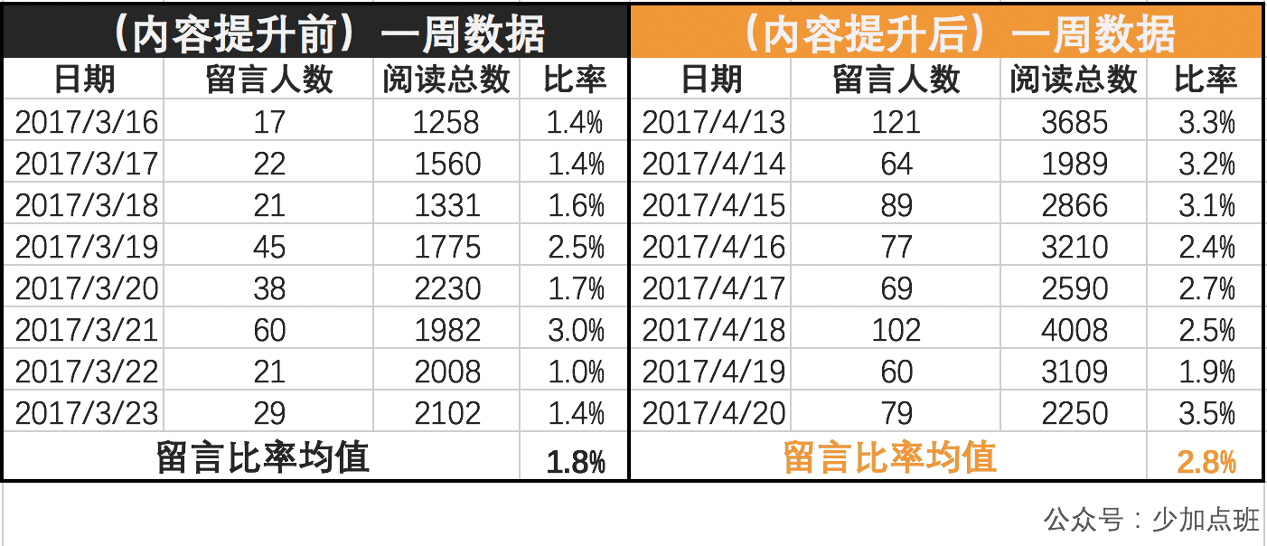 一文详解公众号数据分析的正确姿态