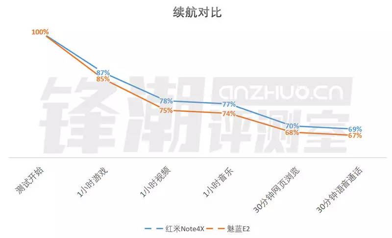 魅蓝红米大对决，谁才是最强千元机？