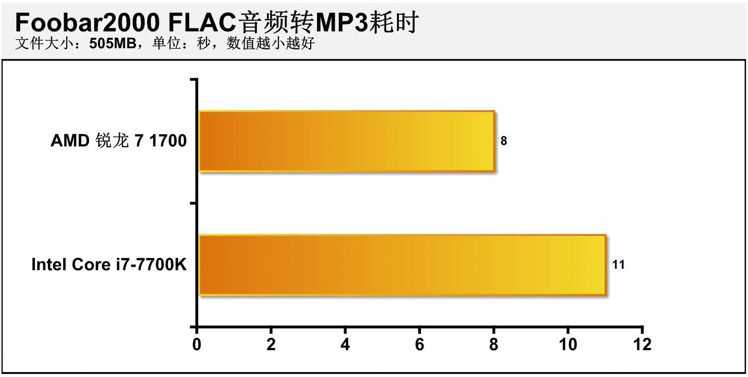 「评测」逢敌必亮剑——AMD锐龙7 1700处理器深度测试超频能力初探