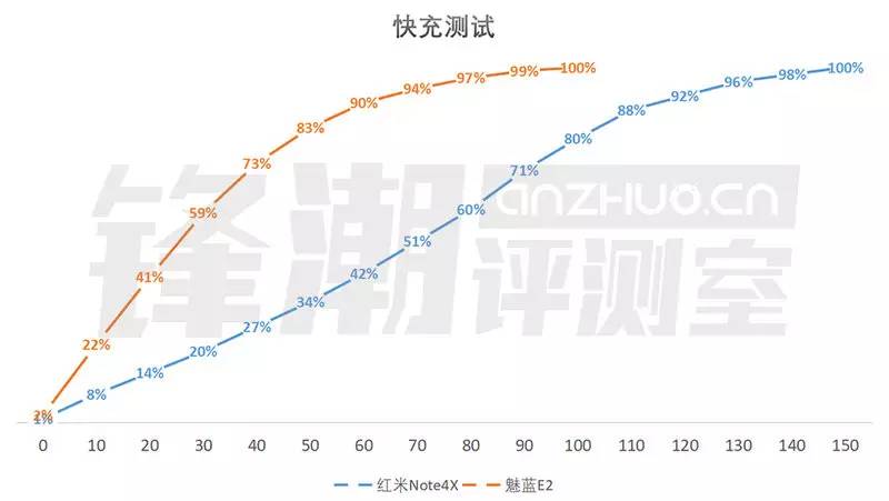 魅蓝红米大对决，谁才是最强千元机？