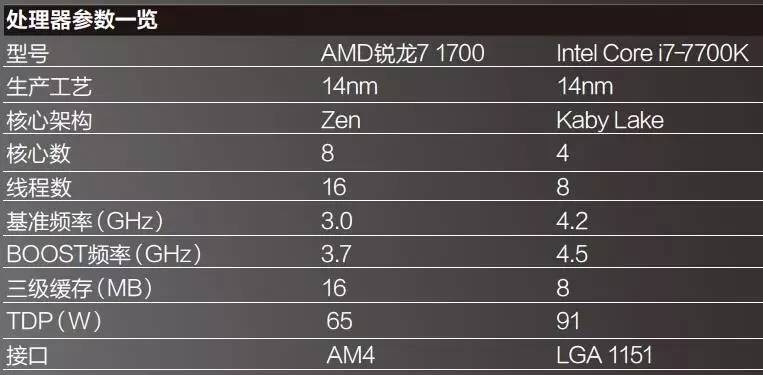 「评测」逢敌必亮剑——AMD锐龙7 1700处理器深度测试超频能力初探
