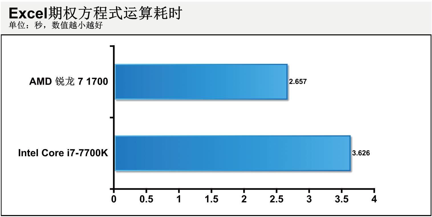 「评测」逢敌必亮剑——AMD锐龙7 1700处理器深度测试超频能力初探