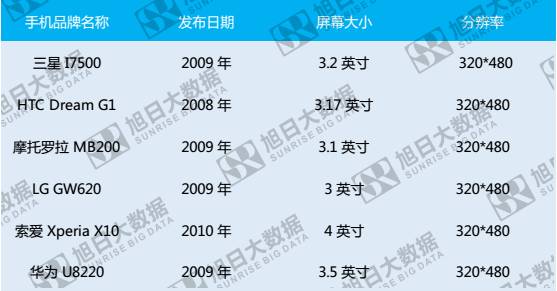 全面屏手机，下一代智能手机外型的新挑选