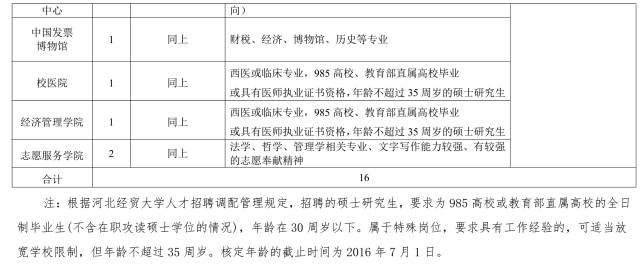 河北多高校、电视台招聘数百人