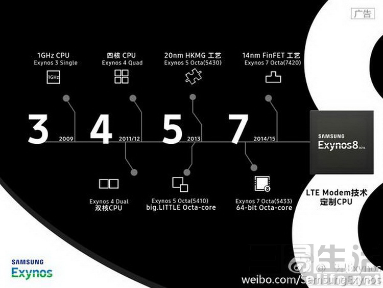 踏踏实实的“蜂鸟”：三星挪动CPU历代记