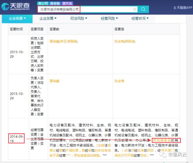 冬虫夏草**股青海春天：业绩暴跌、产品有毒、大客户迷雾重重