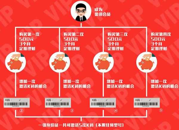 京东限时活动：免费拿399元斐讯K2路由器，再送无线鼠标