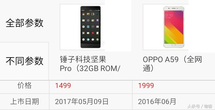 你选谁？锤子手机干果Pro比照OPPO A59