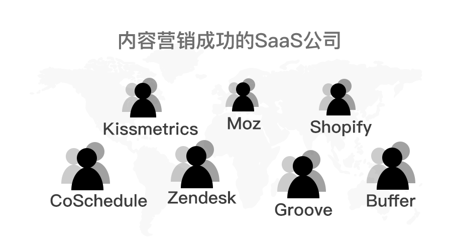 内容营销公司有哪些？国外内容营销成功的7家顶尖SaaS公司？