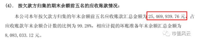 冬虫夏草**股青海春天：业绩暴跌、产品有毒、大客户迷雾重重
