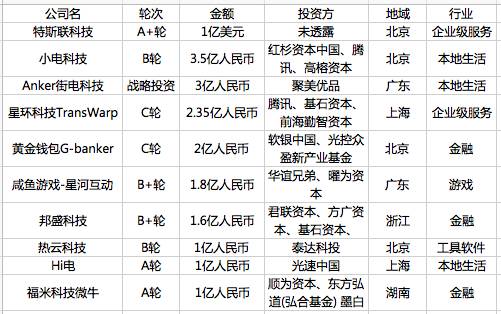 共享充电宝会不会下载木马？全部裸给你看