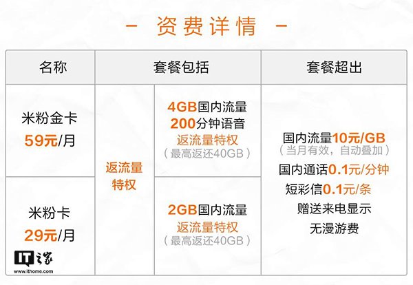 小米手机跟中国电信网联合推出“米粉卡”，会和联通大王卡一个实际效果吗？