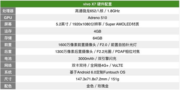 市场价2498元：1600W柔光灯自拍照 vivoX7星空灰宣布开售