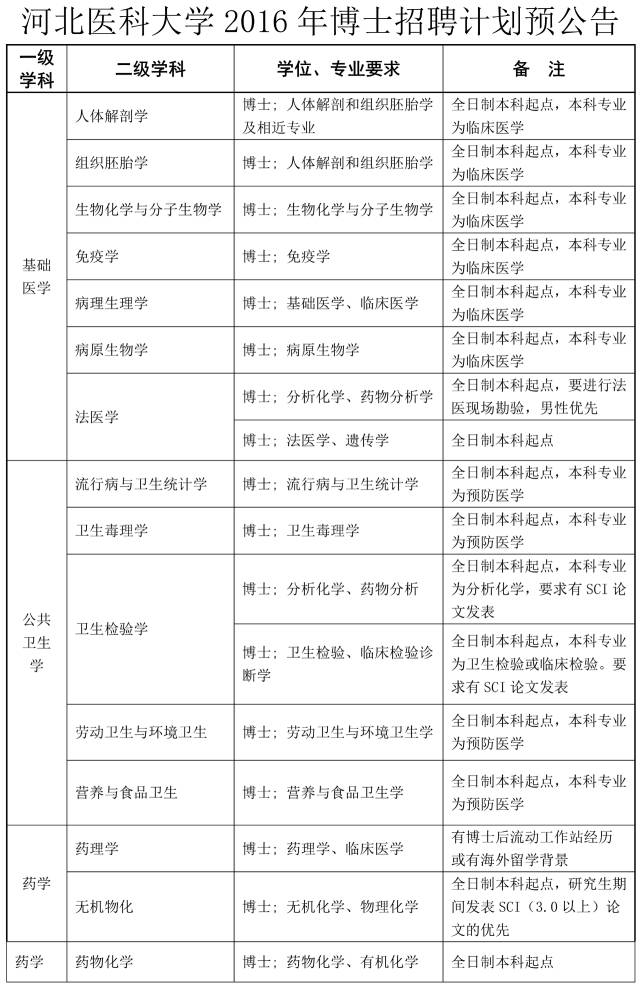河北多高校、电视台招聘数百人