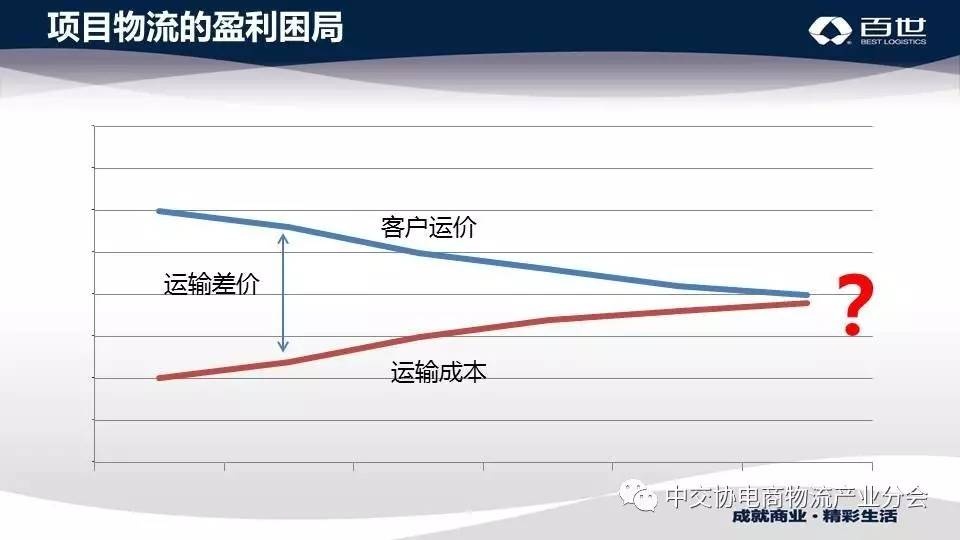 抢抓势能｜袁邢君：百世物流模式的创新分享