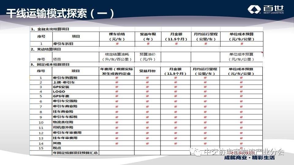 抢抓势能｜袁邢君：百世物流模式的创新分享