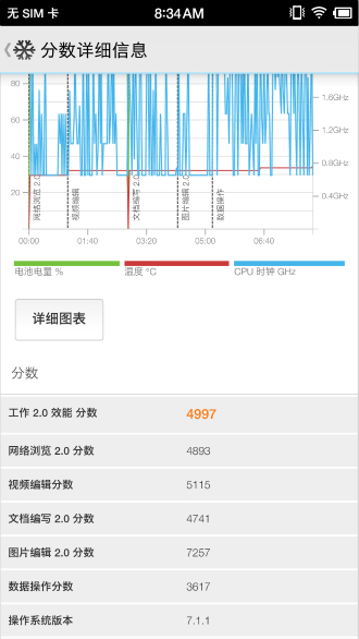 坚果Pro深度评测：离最完美的千元机还差一步