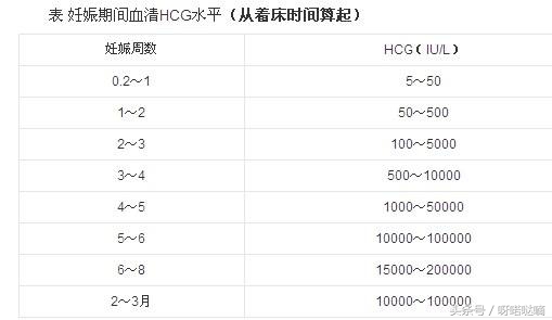 一招辨别怀没怀孕验孕棒准不准