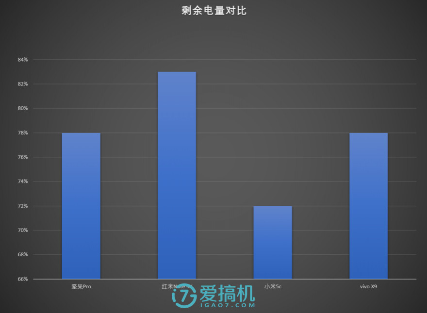 我不是錘子T3！堅果Pro詳細評測