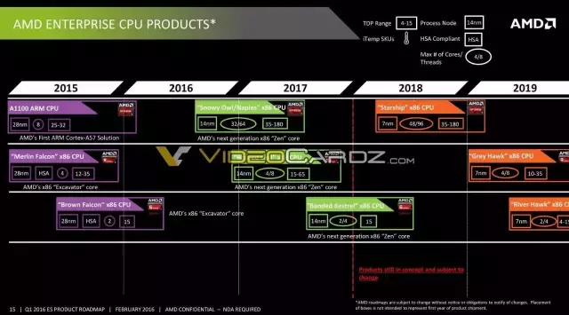 AMD 7nm ZenCPU初次确定；小米6公布第一个线刷包！
