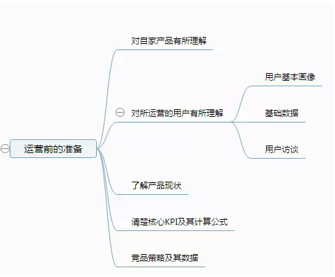 什么是内容运营？内容运营应该怎么做？