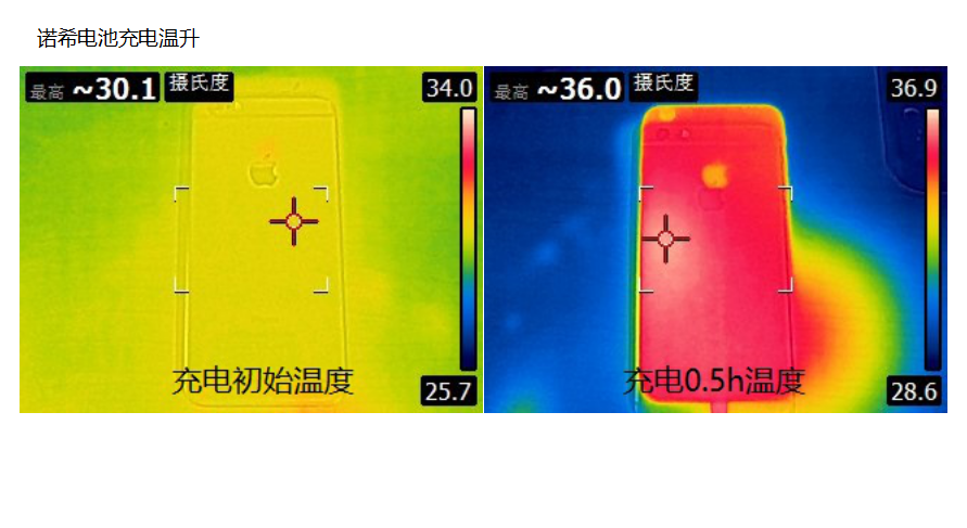 360度无死角对比：6款iPhone电池完全评测报告