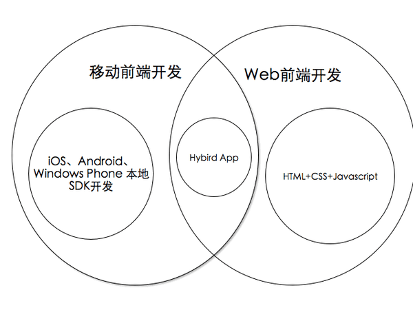 关于手机移动端web，一些常见问题